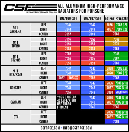 CSF Porsche 991.2 Carrera/GT3/RS/R 991 GT2/RS 718 Boxster/ Cayman/ GT4 Radiador Lateral de Alumínio - Esquerdo