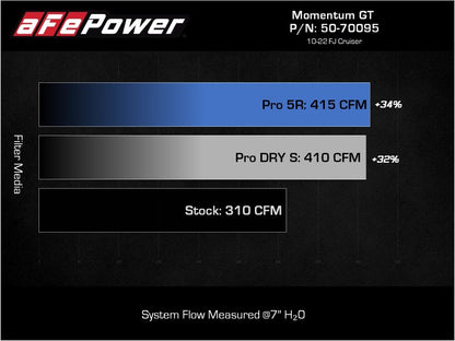Sistema de admissão de ar frio aFe Momentum GT Pro 5R 07-17 Toyota FJ Cruiser V6-4.0L