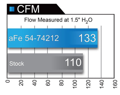 Sistema de admissão aFe Momentum GT Pro 5R Chevrolet Camaro 16-17 I4 2.0L (t)