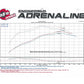 aFe Momentum GT PRO DRY S Cold Air Intake System 01-16 Nissan Patrol (Y61) I6-4.8L