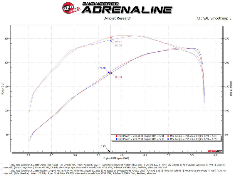 aFe BladeRunner 2 1/2 pol Intercooler Hot Side Charge Pipe 18-21 Jeep Wrangler JL L4-2.0L (t) - Preto