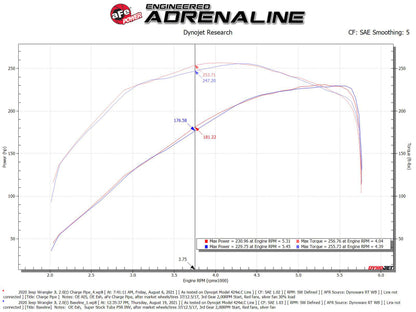 aFe BladeRunner 2 1/2 pol Intercooler Hot Side Charge Pipe 18-21 Jeep Wrangler JL L4-2.0L (t) - Preto