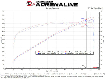 aFe Momentum GT Pro Dry S Sistema de admisión de aire frío 2021 RAM 1500 TRX V8-6.2L SC