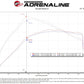 aFe Momentum GT Cold Air Intake System w/ Pro GUARD7 2021+ Ford Bronco V6-2.7L