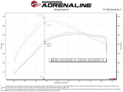 Sistema de admissão de ar frio aFe Momentum GT com Pro GUARD7 2021+ Ford Bronco V6-2.7L