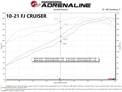Sistema de admissão de ar frio aFe Momentum GT Pro 5R 07-17 Toyota FJ Cruiser V6-4.0L