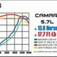 MagnaFlow Sys C/B Camaro- Firbird 98 02 5.7L