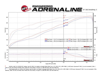 aFe Gemini XV 3in 304 SS Cat-Back escape 19-21 Ram 1500 V8 5.7L Hemi com pontas pretas