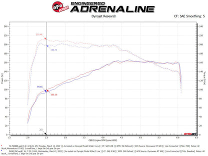 aFe Momentum GT Pro 5R Sistema de admissão de ar frio 18-21 Volkswagen Tiguan L4-2.0L (t)