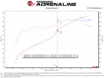 aFe Sistema de admisión de aire frío Takeda Momentum Pro DRY S 12-16 Subaru Impreza H4-2.0L