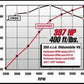 Edelbrock Perf RPM Cam and Lifters Kit Olds 350-403
