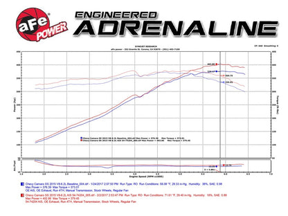 aFe Power 13-15 Chevrolet Camaro SS V8-6.2L Pro DRY S Sistema de admissão de ar frio
