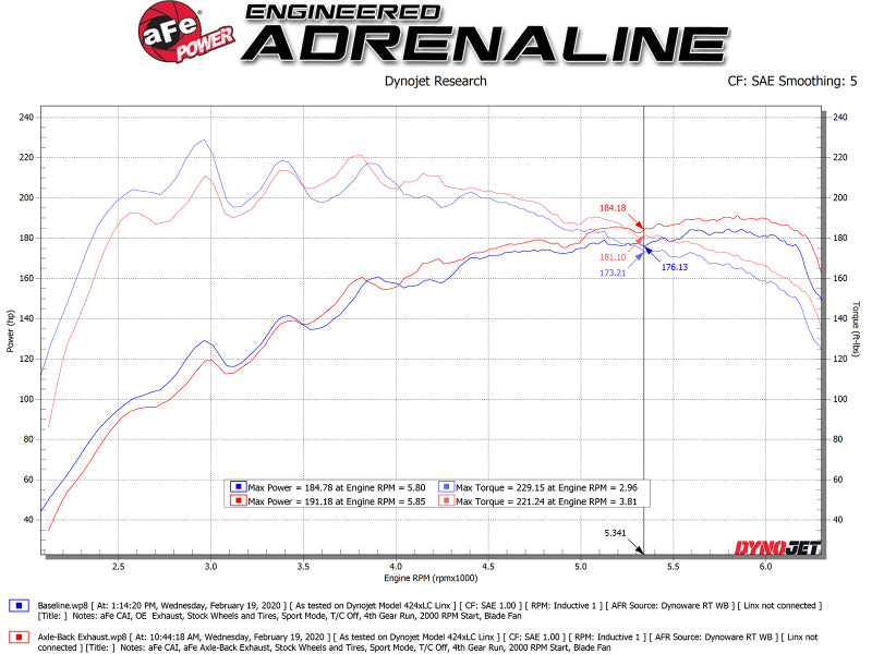 aFe Takeda 3in-2.5in 304 SS Axle-Back Escape c/Blue Flame Tip 19-20 Hyundai Veloster I4-1.6L(t)