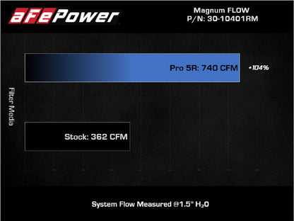 Filtro de ar aFe Magnum FLOW Pro 5R 21+ RAM 1500 TRX V8-6.2L