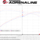 aFe Takeda 3in 304 SS Cat-Back Exhaust System w/ Carbon Tips 2017+ Honda Civic Si (4dr) I4 1.5L (t)