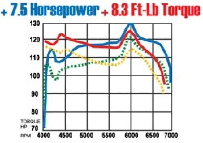 MagnaFlow Sys C/B Honda Accord 2/4Pr