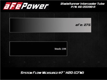 aFe 2020 Toyota Supra 3.0L 3in Tubo de intercooler rojo - Caliente
