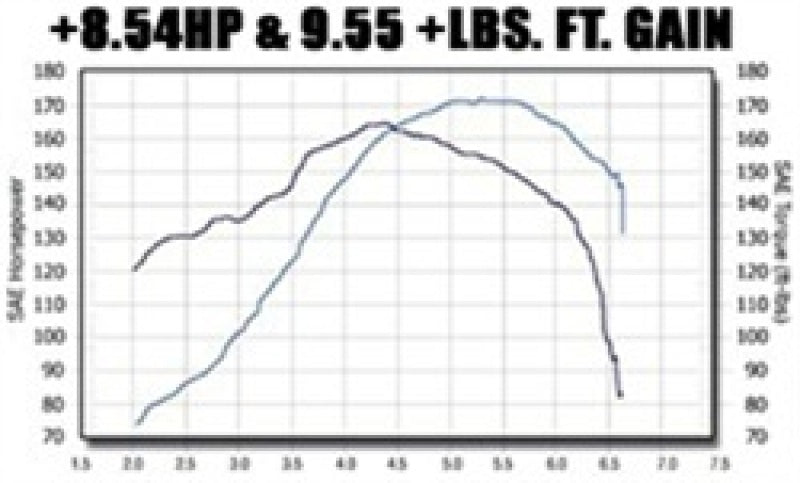 MagnaFlow Sys C/B VW Golf Iv/Beetle 2.0L Vr6 (veículos sem recorte do painel frontal)