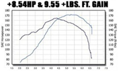 MagnaFlow Sys C/B VW Golf Iv/Beetle 2.0L Vr6 (veículos sem recorte do painel frontal)
