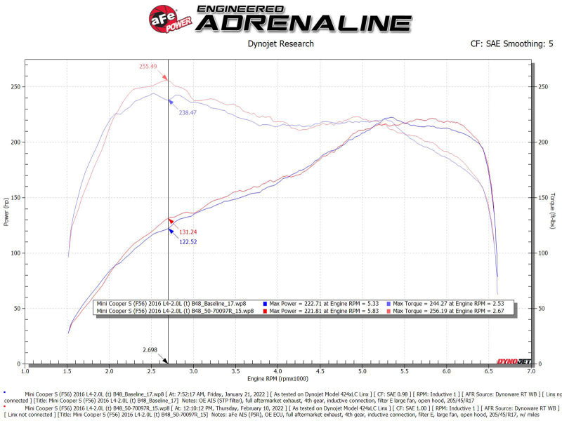 aFe 15-19 MINI Cooper S (F55/F56) L4 2.0L(t) B46 Momentum GT Sistema de admissão de ar frio com filtro Pro 5R