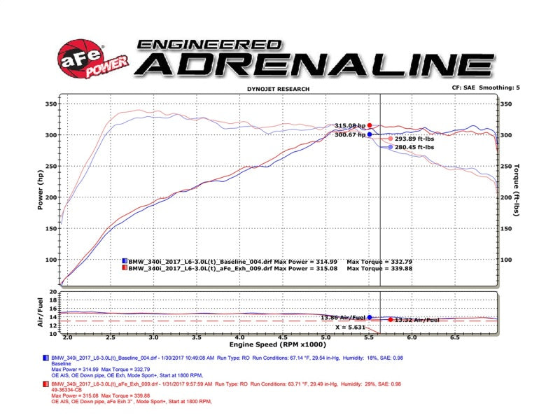 Escapes aFe MACHForce XP Cat-Back SS 16-17 BMW 340i/iX 440i/iX (F3X) L6-3.0L (B58) com ponteiras pretas