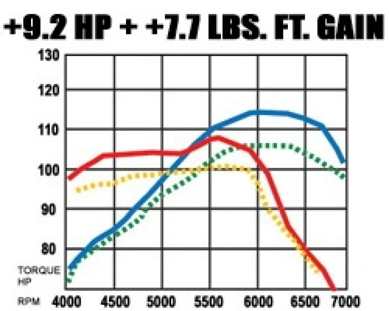 Sistema MagnaFlow C/B Honda Civic 2001