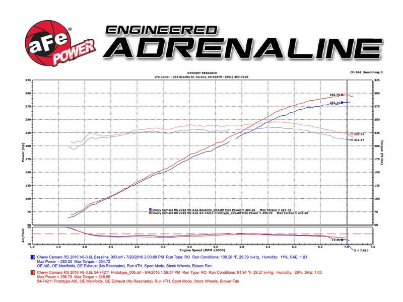 Sistema de admisión aFe Momentum GT Pro DRY S 16-17 Chevrolet Camaro V6-3.6L