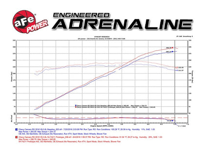 Sistema de admisión aFe Momentum GT Pro DRY S 16-17 Chevrolet Camaro V6-3.6L