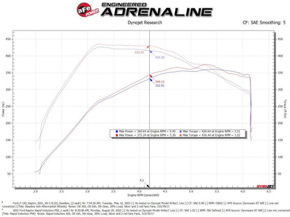 Sistema de admissão de ar frio aFe Rapid Induction Pro 5R 21-22 Ford F-150 Raptor V6-3.5L (tt)