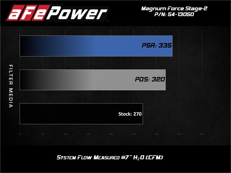 aFe Magnum FORCE Stage-2 Pro 5R Sistema de admisión de aire frío 15-19 Volkswagen GTI (MKVII) L4-2.0L (t)