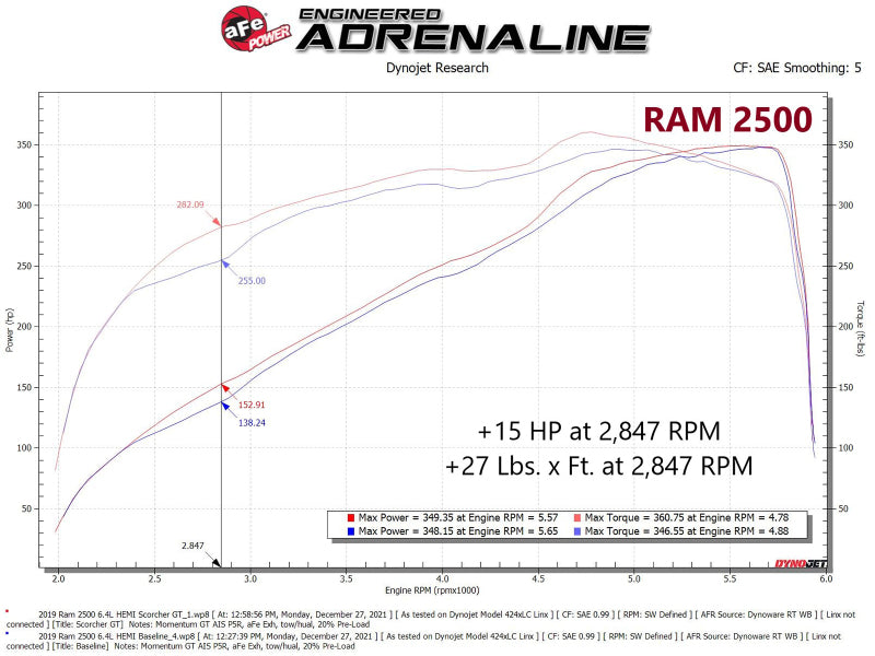 Módulo de potência aFe RAM 2500/3500 19-22 V8-6.4L SCORCHER GT