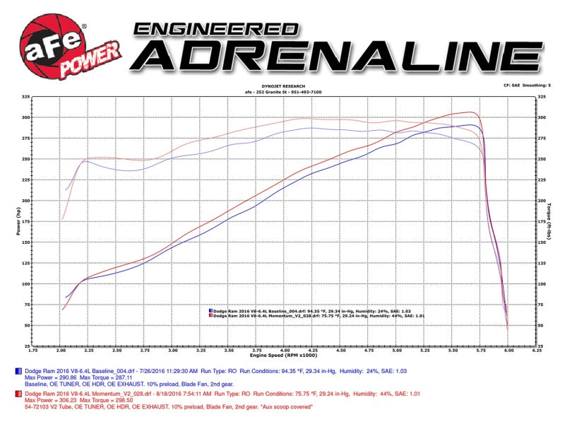 aFe Sistema de admisión AFE Momentum GT Pro 5R 14-17 Ram 2500 6.4L Hemi
