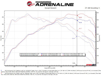 aFe Rebel Series 2.5in 409 SS Cat-Back Escape con punta negra 2022 Ford Maverick
