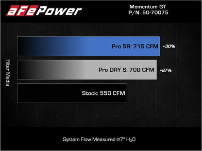 aFe Momentum GT Pro Dry S Sistema de admisión de aire frío 2021 RAM 1500 TRX V8-6.2L SC