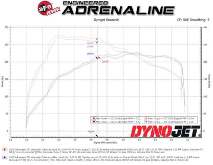 aFe 15-19 VW GTI Tubo Admision Turbocompresor - Rojo
