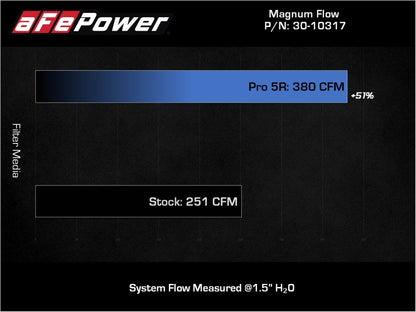 Filtro de ar de substituição aFe 18-21 Kia Stinger V6-3.3L (tt) Magnum FLOW OE com mídia Pro 5R