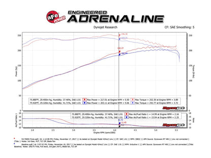aFe Momentum GT Pro 5R Sistema de admissão de ar frio 12-15 Toyota Tacoma V6 4.0L