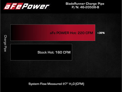 aFe Kia Stinger 18-22 V6-3.3L (tt) BladeRunner Tubo de carga caliente - Negro
