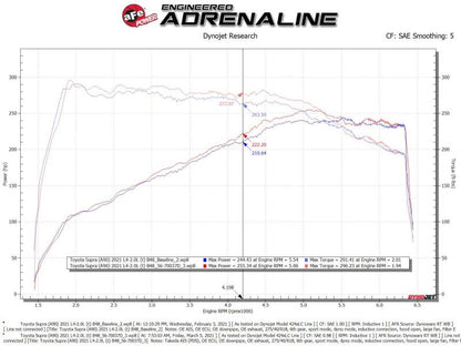 aFe Takeda Momentum Pro Dry S Sistema de admissão de ar frio 2021 Toyota Supra L4 2.0L Turbo