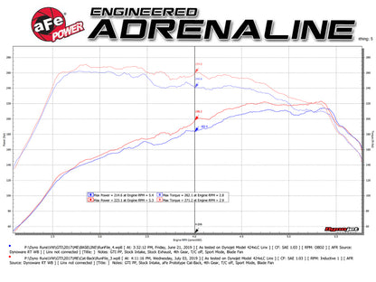 aFe MACH Force-Xp 3 IN to 2-1/2 IN Stainless Steel Cat-Back Exhaust Carbon Volkswagen GTI 15-17