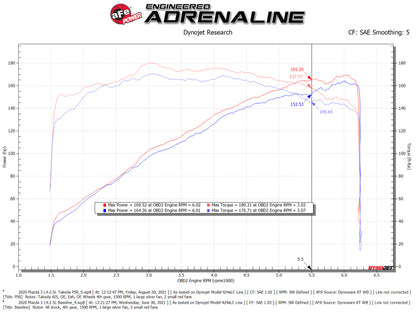 aFe Sistema de admisión de aire frío Takeda Momentum con filtro Pro 5R Mazda 3 19-21 L4-2.5L