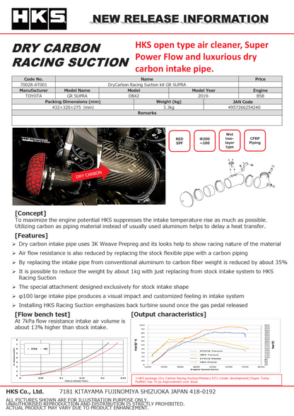 Admisión de aire frío completo HKS DryCarbon GR SUPRA