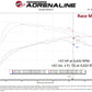 aFe Scorcher GT Module 21-22 Mazda 3 L4-2.5L (t)