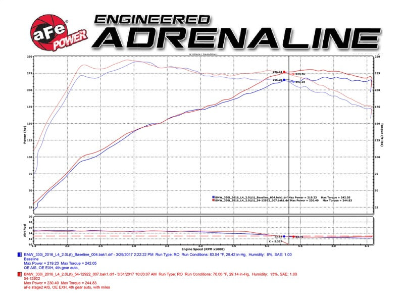 Admisión aFe MagnumFORCE Stage-2 Pro DRY S 2017 BMW 330i (F3x) L4-2.0L (t) B48