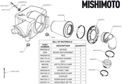 Mishimoto 2019+ Ford Ranger 2.3L EcoBoost entrada de ar com filtro oleado