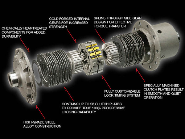 OS Giken - Super Lock Limited Slip Differential (LSD) (LLSD234