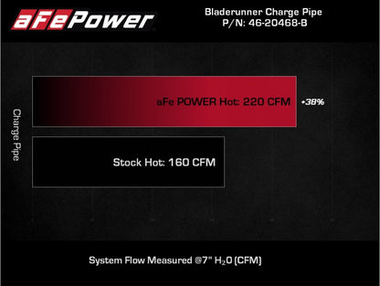 aFe BladeRunner 2 1/2 pol Intercooler Hot Side Charge Pipe 18-21 Jeep Wrangler JL L4-2.0L (t) - Preto