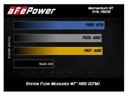 aFe Momentum GT Pro 5R Sistema de admissão de ar frio 12-15 Toyota Tacoma V6 4.0L