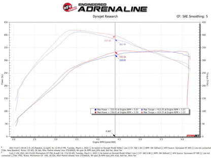 Sistema de admissão de ar frio aFe Momentum GT Pro 5R 2021+ Ford F-150 V6-3.5L (tt)
