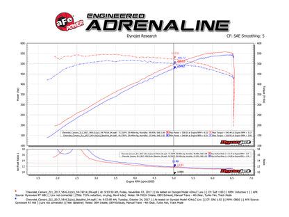 aFe Momentum GT Pro 5R Sistema de admisión de aire frío 2017 Chevrolet Camaro ZL1 V8 6.2L (sc)